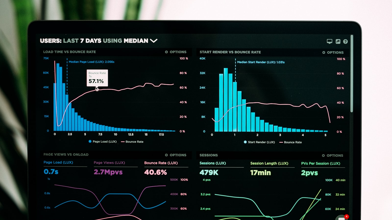 Dashboard financeiro com gráficos de inadimplência e recebíveis em atraso